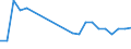 Wasser Prozess: Öffentliche Wasserversorgung / Statistische Systematik der Wirtschaftszweige in der Europäischen Gemeinschaft (NACE Rev. 2): Land- und Forstwirtschaft, Fischerei / Maßeinheit: Millionen Kubikmeter / Geopolitische Meldeeinheit: Slowenien