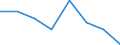 Water process: Public water supply / Statistical classification of economic activities in the European Community (NACE Rev. 2): Agriculture, forestry and fishing / Unit of measure: Million cubic metres / Geopolitical entity (reporting): Norway