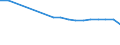 Wasser Prozess: Öffentliche Wasserversorgung / Statistische Systematik der Wirtschaftszweige in der Europäischen Gemeinschaft (NACE Rev. 2): Land- und Forstwirtschaft, Fischerei / Maßeinheit: Millionen Kubikmeter / Geopolitische Meldeeinheit: Bosnien und Herzegowina