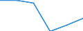 Water process: Public water supply / Statistical classification of economic activities in the European Community (NACE Rev. 2): Agriculture, forestry and fishing / Unit of measure: Million cubic metres / Geopolitical entity (reporting): Albania