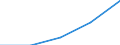 Water process: Public water supply / Statistical classification of economic activities in the European Community (NACE Rev. 2): Agriculture, forestry and fishing / Unit of measure: Million cubic metres / Geopolitical entity (reporting): Kosovo*