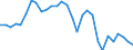 Wasser Prozess: Öffentliche Wasserversorgung / Statistische Systematik der Wirtschaftszweige in der Europäischen Gemeinschaft (NACE Rev. 2): Industrie und Baugewerbe / Maßeinheit: Millionen Kubikmeter / Geopolitische Meldeeinheit: Belgien