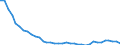 Water process: Public water supply / Statistical classification of economic activities in the European Community (NACE Rev. 2): Industry and construction / Unit of measure: Million cubic metres / Geopolitical entity (reporting): Bulgaria