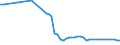 Water process: Public water supply / Statistical classification of economic activities in the European Community (NACE Rev. 2): Industry and construction / Unit of measure: Million cubic metres / Geopolitical entity (reporting): Czechia