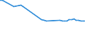 Wasser Prozess: Öffentliche Wasserversorgung / Statistische Systematik der Wirtschaftszweige in der Europäischen Gemeinschaft (NACE Rev. 2): Industrie und Baugewerbe / Maßeinheit: Millionen Kubikmeter / Geopolitische Meldeeinheit: Dänemark