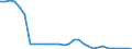 Water process: Public water supply / Statistical classification of economic activities in the European Community (NACE Rev. 2): Industry and construction / Unit of measure: Million cubic metres / Geopolitical entity (reporting): Croatia