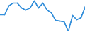 Wasser Prozess: Öffentliche Wasserversorgung / Statistische Systematik der Wirtschaftszweige in der Europäischen Gemeinschaft (NACE Rev. 2): Industrie und Baugewerbe / Maßeinheit: Millionen Kubikmeter / Geopolitische Meldeeinheit: Zypern