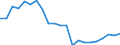 Wasser Prozess: Öffentliche Wasserversorgung / Statistische Systematik der Wirtschaftszweige in der Europäischen Gemeinschaft (NACE Rev. 2): Industrie und Baugewerbe / Maßeinheit: Millionen Kubikmeter / Geopolitische Meldeeinheit: Litauen