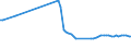 Wasser Prozess: Öffentliche Wasserversorgung / Statistische Systematik der Wirtschaftszweige in der Europäischen Gemeinschaft (NACE Rev. 2): Industrie und Baugewerbe / Maßeinheit: Millionen Kubikmeter / Geopolitische Meldeeinheit: Ungarn