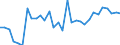 Wasser Prozess: Öffentliche Wasserversorgung / Statistische Systematik der Wirtschaftszweige in der Europäischen Gemeinschaft (NACE Rev. 2): Industrie und Baugewerbe / Maßeinheit: Millionen Kubikmeter / Geopolitische Meldeeinheit: Malta