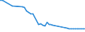 Wasser Prozess: Öffentliche Wasserversorgung / Statistische Systematik der Wirtschaftszweige in der Europäischen Gemeinschaft (NACE Rev. 2): Industrie und Baugewerbe / Maßeinheit: Millionen Kubikmeter / Geopolitische Meldeeinheit: Slowenien