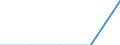 Water process: Public water supply / Statistical classification of economic activities in the European Community (NACE Rev. 2): Industry and construction / Unit of measure: Million cubic metres / Geopolitical entity (reporting): Iceland