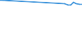 Water process: Public water supply / Statistical classification of economic activities in the European Community (NACE Rev. 2): Industry and construction / Unit of measure: Million cubic metres / Geopolitical entity (reporting): Norway