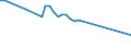 Water process: Public water supply / Statistical classification of economic activities in the European Community (NACE Rev. 2): Industry and construction / Unit of measure: Million cubic metres / Geopolitical entity (reporting): Switzerland