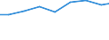 Water process: Public water supply / Statistical classification of economic activities in the European Community (NACE Rev. 2): Industry and construction / Unit of measure: Million cubic metres / Geopolitical entity (reporting): Türkiye