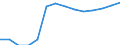 Water process: Public water supply / Statistical classification of economic activities in the European Community (NACE Rev. 2): Industry and construction / Unit of measure: Million cubic metres / Geopolitical entity (reporting): Kosovo*