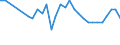 Water process: Public water supply / Statistical classification of economic activities in the European Community (NACE Rev. 2): Mining and quarrying / Unit of measure: Million cubic metres / Geopolitical entity (reporting): Belgium