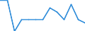 Wasser Prozess: Öffentliche Wasserversorgung / Statistische Systematik der Wirtschaftszweige in der Europäischen Gemeinschaft (NACE Rev. 2): Bergbau und Gewinnung von Steinen und Erden / Maßeinheit: Millionen Kubikmeter / Geopolitische Meldeeinheit: Dänemark