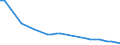 Wasser Prozess: Öffentliche Wasserversorgung / Statistische Systematik der Wirtschaftszweige in der Europäischen Gemeinschaft (NACE Rev. 2): Bergbau und Gewinnung von Steinen und Erden / Maßeinheit: Millionen Kubikmeter / Geopolitische Meldeeinheit: Deutschland