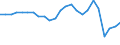 Wasser Prozess: Öffentliche Wasserversorgung / Statistische Systematik der Wirtschaftszweige in der Europäischen Gemeinschaft (NACE Rev. 2): Bergbau und Gewinnung von Steinen und Erden / Maßeinheit: Millionen Kubikmeter / Geopolitische Meldeeinheit: Kroatien