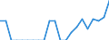 Water process: Public water supply / Statistical classification of economic activities in the European Community (NACE Rev. 2): Mining and quarrying / Unit of measure: Million cubic metres / Geopolitical entity (reporting): Cyprus