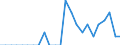 Water process: Public water supply / Statistical classification of economic activities in the European Community (NACE Rev. 2): Mining and quarrying / Unit of measure: Million cubic metres / Geopolitical entity (reporting): Latvia