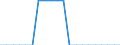 Wasser Prozess: Öffentliche Wasserversorgung / Statistische Systematik der Wirtschaftszweige in der Europäischen Gemeinschaft (NACE Rev. 2): Bergbau und Gewinnung von Steinen und Erden / Maßeinheit: Millionen Kubikmeter / Geopolitische Meldeeinheit: Litauen