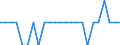 Wasser Prozess: Öffentliche Wasserversorgung / Statistische Systematik der Wirtschaftszweige in der Europäischen Gemeinschaft (NACE Rev. 2): Bergbau und Gewinnung von Steinen und Erden / Maßeinheit: Millionen Kubikmeter / Geopolitische Meldeeinheit: Malta