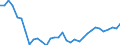 Water process: Public water supply / Statistical classification of economic activities in the European Community (NACE Rev. 2): Mining and quarrying / Unit of measure: Million cubic metres / Geopolitical entity (reporting): Poland