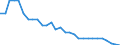 Wasser Prozess: Öffentliche Wasserversorgung / Statistische Systematik der Wirtschaftszweige in der Europäischen Gemeinschaft (NACE Rev. 2): Bergbau und Gewinnung von Steinen und Erden / Maßeinheit: Millionen Kubikmeter / Geopolitische Meldeeinheit: Slowenien