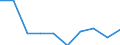 Water process: Public water supply / Statistical classification of economic activities in the European Community (NACE Rev. 2): Mining and quarrying / Unit of measure: Million cubic metres / Geopolitical entity (reporting): Finland