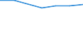 Water process: Public water supply / Statistical classification of economic activities in the European Community (NACE Rev. 2): Mining and quarrying / Unit of measure: Million cubic metres / Geopolitical entity (reporting): Norway