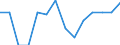 Water process: Public water supply / Statistical classification of economic activities in the European Community (NACE Rev. 2): Mining and quarrying / Unit of measure: Million cubic metres / Geopolitical entity (reporting): Kosovo*