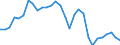 Wasser Prozess: Öffentliche Wasserversorgung / Statistische Systematik der Wirtschaftszweige in der Europäischen Gemeinschaft (NACE Rev. 2): Verarbeitendes Gewerbe/Herstellung von Waren / Maßeinheit: Millionen Kubikmeter / Geopolitische Meldeeinheit: Belgien