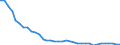 Wasser Prozess: Öffentliche Wasserversorgung / Statistische Systematik der Wirtschaftszweige in der Europäischen Gemeinschaft (NACE Rev. 2): Verarbeitendes Gewerbe/Herstellung von Waren / Maßeinheit: Millionen Kubikmeter / Geopolitische Meldeeinheit: Bulgarien