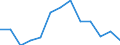 Wasser Prozess: Öffentliche Wasserversorgung / Statistische Systematik der Wirtschaftszweige in der Europäischen Gemeinschaft (NACE Rev. 2): Verarbeitendes Gewerbe/Herstellung von Waren / Maßeinheit: Millionen Kubikmeter / Geopolitische Meldeeinheit: Dänemark