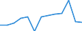 Wasser Prozess: Öffentliche Wasserversorgung / Statistische Systematik der Wirtschaftszweige in der Europäischen Gemeinschaft (NACE Rev. 2): Verarbeitendes Gewerbe/Herstellung von Waren / Maßeinheit: Millionen Kubikmeter / Geopolitische Meldeeinheit: Estland