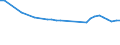 Water process: Public water supply / Statistical classification of economic activities in the European Community (NACE Rev. 2): Manufacturing / Unit of measure: Million cubic metres / Geopolitical entity (reporting): Germany