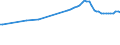 Water process: Public water supply / Statistical classification of economic activities in the European Community (NACE Rev. 2): Manufacturing / Unit of measure: Million cubic metres / Geopolitical entity (reporting): Spain