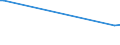 Water process: Public water supply / Statistical classification of economic activities in the European Community (NACE Rev. 2): Manufacturing / Unit of measure: Million cubic metres / Geopolitical entity (reporting): Italy