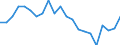 Water process: Public water supply / Statistical classification of economic activities in the European Community (NACE Rev. 2): Manufacturing / Unit of measure: Million cubic metres / Geopolitical entity (reporting): Cyprus