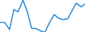 Water process: Public water supply / Statistical classification of economic activities in the European Community (NACE Rev. 2): Manufacturing / Unit of measure: Million cubic metres / Geopolitical entity (reporting): Lithuania