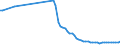 Water process: Public water supply / Statistical classification of economic activities in the European Community (NACE Rev. 2): Manufacturing / Unit of measure: Million cubic metres / Geopolitical entity (reporting): Hungary