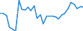 Water process: Public water supply / Statistical classification of economic activities in the European Community (NACE Rev. 2): Manufacturing / Unit of measure: Million cubic metres / Geopolitical entity (reporting): Malta