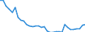 Water process: Public water supply / Statistical classification of economic activities in the European Community (NACE Rev. 2): Manufacturing / Unit of measure: Million cubic metres / Geopolitical entity (reporting): Poland