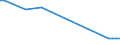 Water process: Public water supply / Statistical classification of economic activities in the European Community (NACE Rev. 2): Manufacturing / Unit of measure: Million cubic metres / Geopolitical entity (reporting): Portugal