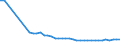 Water process: Public water supply / Statistical classification of economic activities in the European Community (NACE Rev. 2): Manufacturing / Unit of measure: Million cubic metres / Geopolitical entity (reporting): Slovenia