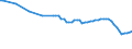 Water process: Public water supply / Statistical classification of economic activities in the European Community (NACE Rev. 2): Manufacturing / Unit of measure: Million cubic metres / Geopolitical entity (reporting): Sweden