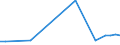 Water process: Public water supply / Statistical classification of economic activities in the European Community (NACE Rev. 2): Manufacturing / Unit of measure: Million cubic metres / Geopolitical entity (reporting): Norway