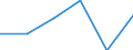 Water process: Public water supply / Statistical classification of economic activities in the European Community (NACE Rev. 2): Manufacturing / Unit of measure: Million cubic metres / Geopolitical entity (reporting): Albania